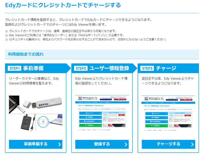 クレジットカードでのチャージ方法