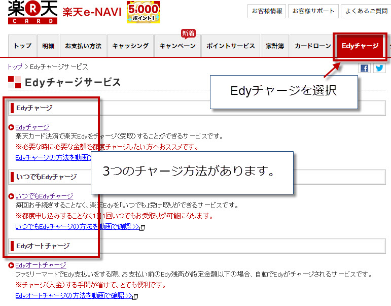 E-naviでのEdyチャージ